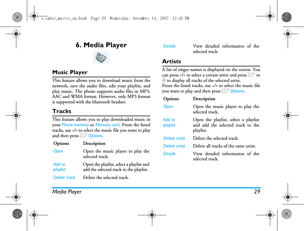 Media Player 296. Media PlayerMusic PlayerThis feature allows you to download music from thenetwork, save the audio files, edit your playlist, andplay music. The phone supports audio files in MP3,AAC and WMA format. However, only MP3 formatis supported with the bluetooth headset.TracksThis feature allows you to play downloaded music inyour Phone memory or Memory card. From the listedtracks, use +/- to select the music file you want to playand then press L Options.ArtistsA list of singer names is displayed on the screen. Youcan press +/- to select a certain artist and press L or, to display all tracks of the selected artist.From the listed tracks, use +/- to select the music fileyou want to play and then press L Options. Options DescriptionOpen Open the music player to play theselected track.Add to playlistOpen the playlist, select a playlist andadd the selected track to the playlist.Delete track Delete the selected track.Details View detailed information of theselected track.Options DescriptionOpen Open the music player to play theselected track.Add to playlistOpen the playlist, select a playlistand add the selected track to theplaylist.Delete track Delete the selected track.Delete artist Delete all tracks of the same artist.Details View detailed information of theselected track.x-saber_master_en.book  Page 29  Wednesday, November 14, 2007  12:42 PM