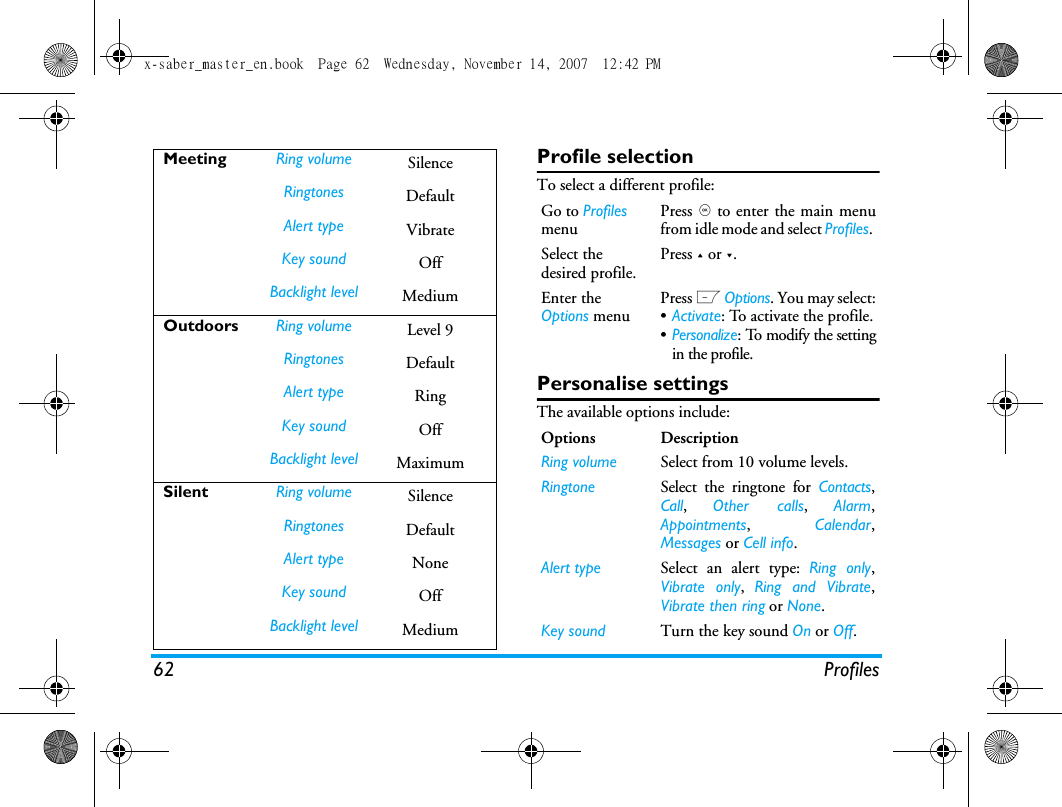 62 ProfilesProfile selectionTo select a different profile:Personalise settingsThe available options include:Meeting Ring volume SilenceRingtones DefaultAlert type VibrateKey sound OffBacklight level MediumOutdoors Ring volume Level 9Ringtones DefaultAlert type RingKey sound OffBacklight level MaximumSilent Ring volume SilenceRingtones DefaultAlert type NoneKey sound OffBacklight level MediumGo to Profiles menuPress , to enter the main menufrom idle mode and select Profiles. Select the desired profile.Press + or -.Enter the Options menuPress L Options. You may select:&bull;Activate: To activate the profile.&bull;Personalize: To modify the settingin the profile.Options DescriptionRing volume Select from 10 volume levels.Ringtone Select the ringtone for Contacts,Call,  Other calls,  Alarm,Appointments,  Calendar,Messages or Cell info.Alert type Select an alert type: Ring only,Vibrate only,  Ring and Vibrate,Vibrate then ring or None.Key sound Turn the key sound On or Off.x-saber_master_en.book  Page 62  Wednesday, November 14, 2007  12:42 PM