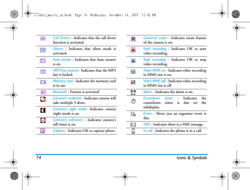 74 Icons &amp; SymbolsCall Divert - Indicates that the call divertfunction is activated.Silence - Indicates that silent mode isactivated.Auto answer - Indicates that Auto answeris on.MP3 Key Locked - Indicates that the MP3key is locked.Memory card - Indicates the memory cardis in use.Bluetooth - Feature is activated.Camera&rsquo;s multishot - Indicates camera willtake multiple 3 shots.Camera&rsquo;s night mode- Indicates cameranight mode is on.Camera&rsquo;s self-timer - Indicates camera&rsquo;sself timer is on.Capture - Indicates OK to capture photo.Camera&rsquo;s zoom - Indicates zoom featureof the camera is on.Start recording - Indicates OK to startvideo recording.Stop recording - Indicates OK to stopvideo recording.Video MMS on - Indicates video recordingin MMS size is on.Video MMS off - Indicates video recordingin MMS size is off.Alarm - Indicates the alarm is on.Countdown timer - Indicates thecountdown timer is due on thesubdisplay.Event - Alerts you an organiser event isdue.SMS - Indicates there is a SMS message.In call - Indicates the phone is in a call.x-saber_master_en.book  Page 74  Wednesday, November 14, 2007  12:42 PM