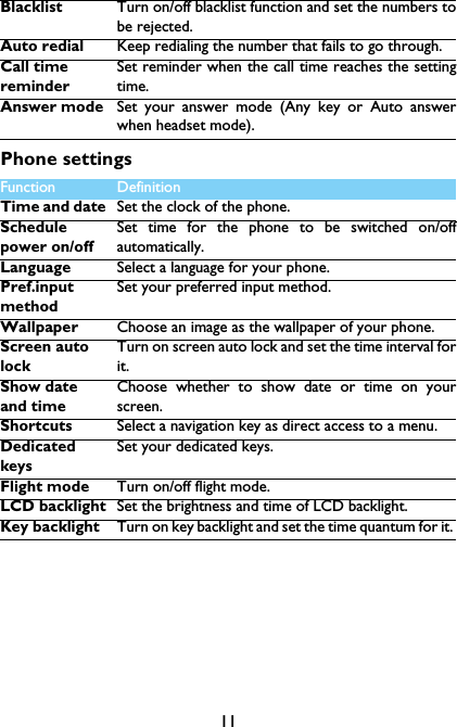 11Phone settings Blacklist Turn on/off blacklist function and set the numbers tobe rejected.Auto redial Keep redialing the number that fails to go through.Call time reminderSet reminder when the call time reaches the settingtime.Answer mode Set your answer mode (Any key or Auto answerwhen headset mode).Function Definition Time and date Set the clock of the phone.Schedule  power on/offSet time for the phone to be switched on/offautomatically. Language Select a language for your phone.Pref.input methodSet your preferred input method.Wallpaper Choose an image as the wallpaper of your phone.Screen auto lockTurn on screen auto lock and set the time interval forit.Show date and time Choose whether to show date or time on yourscreen.Shortcuts  Select a navigation key as direct access to a menu.Dedicated keysSet your dedicated keys.Flight mode Turn on/off flight mode.LCD backlight Set the brightness and time of LCD backlight.Key backlight Turn on key backlight and set the time quantum for it. 