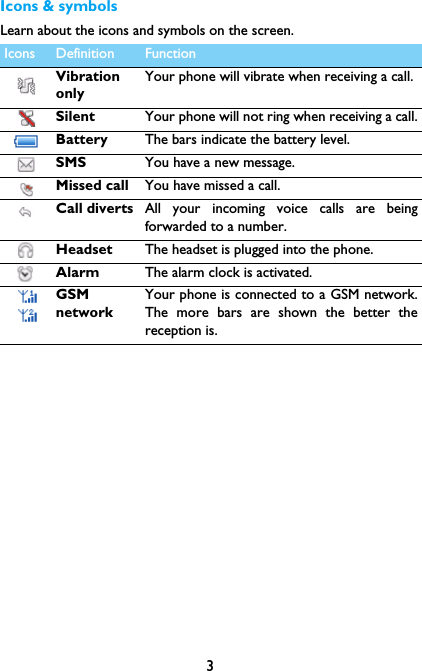 3Icons &amp; symbolsLearn about the icons and symbols on the screen.  Icons Definition FunctionVibrationonlyYour phone will vibrate when receiving a call. Silent Your phone will not ring when receiving a call.Battery The bars indicate the battery level. SMS You have a new message.Missed call  You have missed a call.Call diverts All your incoming voice calls are beingforwarded to a number.Headset  The headset is plugged into the phone.Alarm  The alarm clock is activated.GSMnetworkYour phone is connected to a GSM network.The more bars are shown the better thereception is.