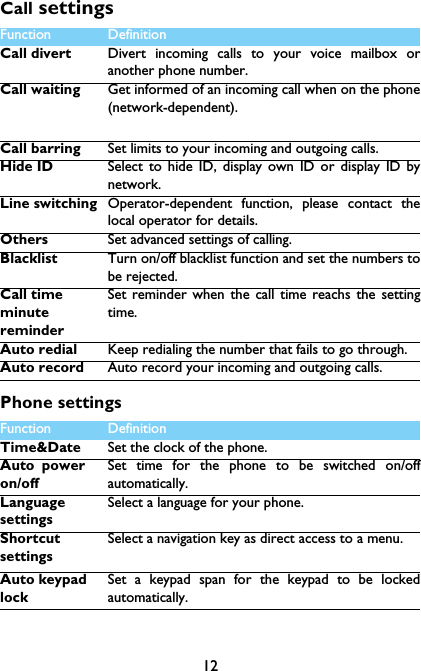 12Call settingsPhone settings Function Definition Call divert Divert incoming calls to your voice mailbox oranother phone number.Call waiting Get informed of an incoming call when on the phone(network-dependent).Call barring Set limits to your incoming and outgoing calls.Hide ID Select to hide ID, display own ID or display ID bynetwork.Line switching Operator-dependent function, please contact thelocal operator for details.Others Set advanced settings of calling.Blacklist Turn on/off blacklist function and set the numbers tobe rejected.Call time minute reminderSet reminder when the call time reachs the settingtime.Auto redial Keep redialing the number that fails to go through.Auto record Auto record your incoming and outgoing calls.Function Definition Time&amp;Date Set the clock of the phone.Auto power on/offSet time for the phone to be switched on/offautomatically. Language settingsSelect a language for your phone.Shortcut settingsSelect a navigation key as direct access to a menu.Auto keypad lockSet a keypad span for the keypad to be lockedautomatically.