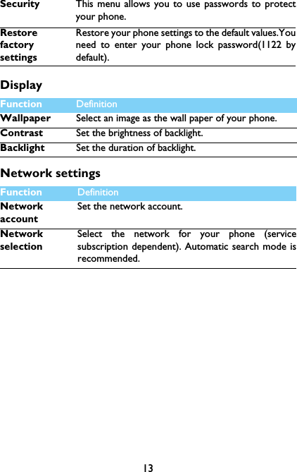 13DisplayNetwork settingsSecurity  This menu allows you to use passwords to protectyour phone.RestorefactorysettingsRestore your phone settings to the default values.Youneed to enter your phone lock password(1122 bydefault).Function Definition Wallpaper Select an image as the wall paper of your phone.Contrast Set the brightness of backlight.Backlight  Set the duration of backlight.Function Definition NetworkaccountSet the network account.NetworkselectionSelect the network for your phone (servicesubscription dependent). Automatic search mode isrecommended.
