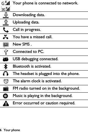 6 Your phoneYour phone is connected to network.Downloading data.Uploading data.Call in progress.You have a missed call.New SMS .Connected to PC.USB debugging connected.Bluetooth is activated.The headset is plugged into the phone.The alarm clock is activated.FM radio turned on in the background.Music is playing in the background.Error occurred or caution required.