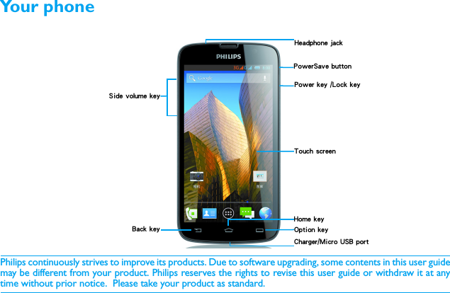 Philips continuously strives to improve its products. Due to software upgrading, some contents in this user guidemay be different from your product. Philips reserves the rights to revise this user guide or withdraw it at anytime without prior notice.  Please take your product as standard.Touch screenCharger/Micro USB port Side volume keyHome keyOption key Back keyPower key /Lock keyHeadphone jackPowerSave buttonYour phone