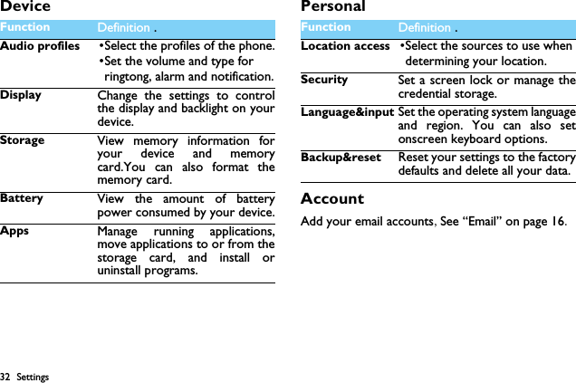 32 SettingsDevice PersonalAccountAdd your email accounts,See &ldquo;Email&rdquo; on page 16.Function Definition .Audio profiles &bull;Select the profiles of the phone.&bull;Set the volume and type for ringtong, alarm and notification.Display Change the settings to controlthe display and backlight on yourdevice.Storage View memory information foryour device and memorycard.You can also format thememory card.Battery View the amount of batterypower consumed by your device.Apps Manage running applications,move applications to or from thestorage card, and install oruninstall programs.Function Definition .Location access &bull;Select the sources to use when determining your location.Security Set a screen lock or manage thecredential storage.Language&amp;input Set the operating system languageand region. You can also setonscreen keyboard options.Backup&amp;reset Reset your settings to the factorydefaults and delete all your data.