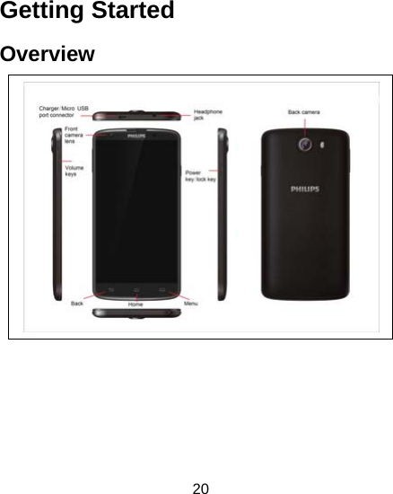 20  Getting Started Overview                