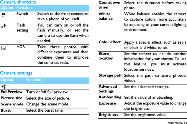 MultiMedia 19Camera shortcutsCamera settingsOption FunctionSwitch Switch to the front camera totake a photo of yourself.FlashsettingYou can turn on or off theflash manually, or set thecamera to use the flash whenneeded.HDR Take three photos withdifferent exposures and thencombine them to improvethe contrast ratio.Option FunctionFullPreview Turn on/off full preview.Picture size Select the size of picture.Scene mode Change the scene mode.Burst Select the burst time.Countdown timerSelect the duration before takingphoto.White balanceWhite balance enables the camerato capture colors more accuratelyby adjusting to your current lightingenvironment.Color effect Apply a special effect, such as sepiaor black and white tones.Store locationSet the camera to include locationinformation for your photos. To usethis feature, you must activatelocation services.Storage path Select the path to store photos/videos.Advanced SettingsSet the advanced settings.Antibanding Set the value of antibanding.Exposure Adjust the exposure value to changethe brightness.Brightness Set the brightness value.