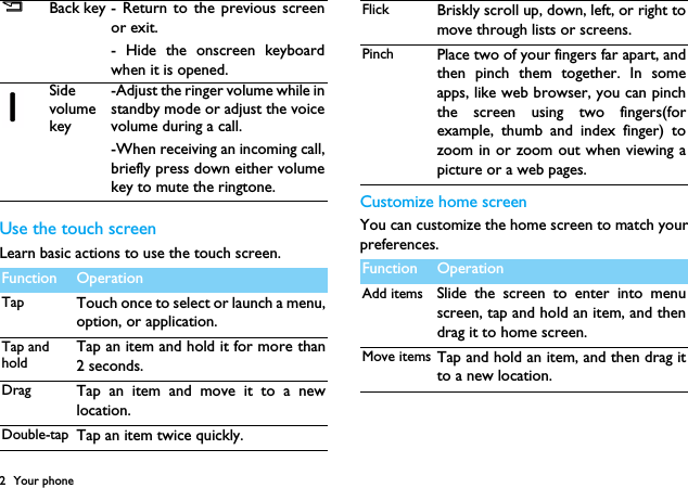 2 Your phoneUse the touch screenLearn basic actions to use the touch screen.Customize home screenYou can customize the home screen to match yourpreferences.BBack key - Return to the previous screenor exit.- Hide the onscreen keyboardwhen it is opened.Side volume key-Adjust the ringer volume while instandby mode or adjust the voicevolume during a call.-When receiving an incoming call,briefly press down either volumekey to mute the ringtone.Function OperationTap Touch once to select or launch a menu,option, or application.Tap and holdTap an item and hold it for more than2 seconds.Drag Tap an item and move it to a newlocation.Double-tap Tap an item twice quickly.Flick Briskly scroll up, down, left, or right tomove through lists or screens.Pinch Place two of your fingers far apart, andthen pinch them together. In someapps, like web browser, you can pinchthe screen using two fingers(forexample, thumb and index finger) tozoom in or zoom out when viewing apicture or a web pages.Function OperationAdd items Slide the screen to enter into menuscreen, tap and hold an item, and thendrag it to home screen.Move items Tap and hold an item, and then drag itto a new location.