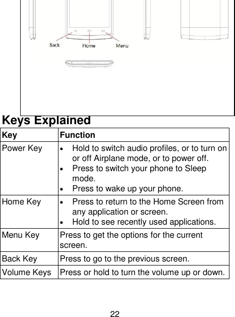 22       Keys Explained   Key Function Power Key  Hold to switch audio profiles, or to turn on or off Airplane mode, or to power off.  Press to switch your phone to Sleep mode.  Press to wake up your phone. Home Key  Press to return to the Home Screen from any application or screen.  Hold to see recently used applications. Menu Key Press to get the options for the current screen. Back Key Press to go to the previous screen. Volume Keys Press or hold to turn the volume up or down.         