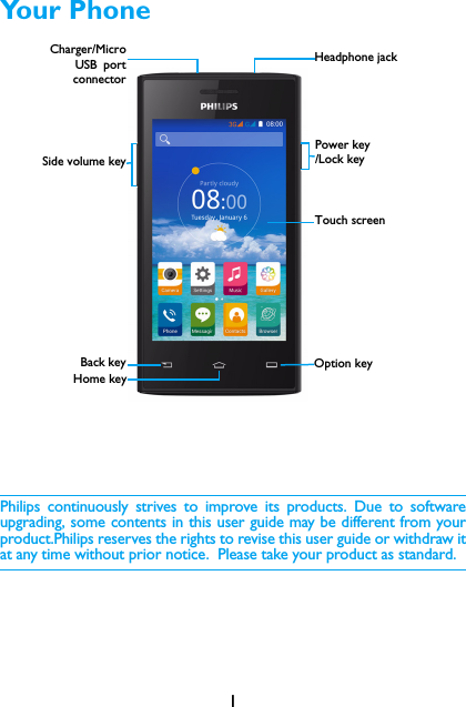 1Your PhonePhilips continuously strives to improve its products. Due to softwareupgrading, some contents in this user guide may be different from yourproduct.Philips reserves the rights to revise this user guide or withdraw itat any time without prior notice.  Please take your product as standard.Touch screenBack keySide volume keyPower key/Lock keyHome keyOption keyCharger/MicroUSB portconnectorHeadphone jack