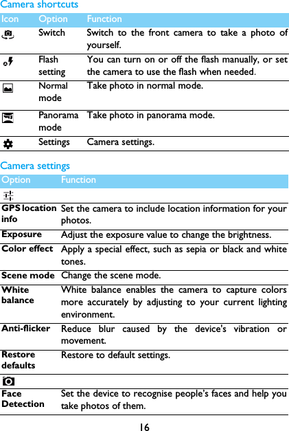 16Camera shortcutsCamera settingsIcon Option FunctionSwitch Switch to the front camera to take a photo ofyourself.FlashsettingYou can turn on or off the flash manually, or setthe camera to use the flash when needed.NormalmodeTake photo in normal mode.PanoramamodeTake photo in panorama mode.Settings Camera settings.Option FunctionGPS location infoSet the camera to include location information for yourphotos.Exposure Adjust the exposure value to change the brightness.Color effect Apply a special effect, such as sepia or black and whitetones.Scene mode Change the scene mode.White balanceWhite balance enables the camera to capture colorsmore accurately by adjusting to your current lightingenvironment.Anti-flicker Reduce blur caused by the device's vibration ormovement.Restore defaultsRestore to default settings.Face DetectionSet the device to recognise people&rsquo;s faces and help youtake photos of them.