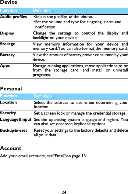 24DevicePersonalAccountAdd your email accounts,see&ldquo;Email&rdquo;on page 13.Function Definition .Audio profiles &bull;Select the profiles of the phone.&bull;Set the volume and type for ringtong, alarm and notification.Display Change the settings to control the display andbacklight on your device.Storage View memory information for your device andmemory card.You can also format the memory card.Battery View the amount of battery power consumed by yourdevice.Apps Manage running applications, move applications to orfrom the storage card, and install or uninstallprograms.Function Definition .Location  Select the sources to use when determining yourlocation.Security Set a screen lock or manage the credential storage.Language&amp;input Set the operating system language and region. Youcan also set onscreen keyboard options.Backup&amp;reset Reset your settings to the factory defaults and deleteall your data.