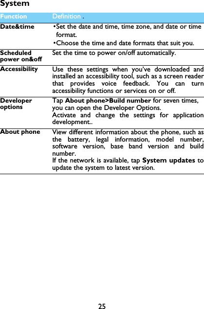 25SystemFunction Definition .Date&amp;time &bull;Set the date and time, time zone, and date or time format.&bull;Choose the time and date formats that suit you.Scheduledpower on&amp;offSet the time to power on/off automatically.Accessibility Use these settings when you&rsquo;ve downloaded andinstalled an accessibility tool, such as a screen readerthat provides voice feedback. You can turnaccessibility functions or services on or off.Developer optionsTap About phone>Build number for seven times, you can open the Developer Options.Activate and change the settings for applicationdevelopment..About phone View different information about the phone, such asthe battery, legal information, model number,software version, base band version and buildnumber.If the network is available, tap System updates toupdate the system to latest version.