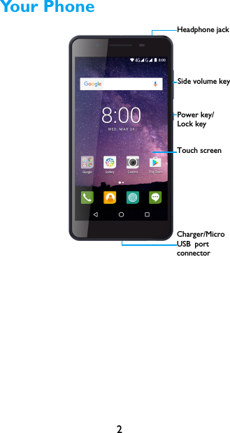 2Your PhoneTouch screenSide volume keyPower key/Lock keyCharger/Micro USB port connectorHeadphone jack 