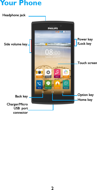 2Your PhoneTouch screenSide volume keyPower key/Lock keyCharger/MicroUSB portconnectorHeadphone jack Back key Home keyOption key