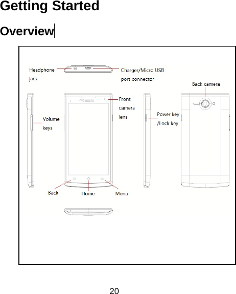 20 Getting Started Overview                            