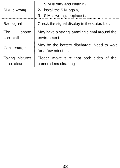 SIM is wrong 1、SIM is dirty and clean it； 2、install the SIM again； 3、SIM is wrong，replace it. Bad signal Check the signal display in the stutas bar. The phone can't call May have a strong jamming signal around the environment. Can&rsquo;t charge May be the battery discharge. Need to wait for a few minutes. Taking pictures is not clear Please make sure that both sides of the camera lens cleaning.  33 