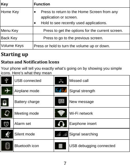 Key Function Home Key &bull; Press to return to the Home Screen from any application or screen. &bull; Hold to see recently used applications. Menu Key Press to get the options for the current screen. Back Key Press to go to the previous screen. Volume Keys Press or hold to turn the volume up or down. Starting up Status and Notification lcons Your phone will tell you exactly what&rsquo;s going on by showing you simple icons. Here&rsquo;s what they mean  USB connected  Missed call  Airplane mode  Signal strength  Battery charge  New message  Meeting mode  Wi-Fi network  Alarm set  Earphone insert  Silent mode  Signal searching  Bluetooth icon  USB debugging connected 7 
