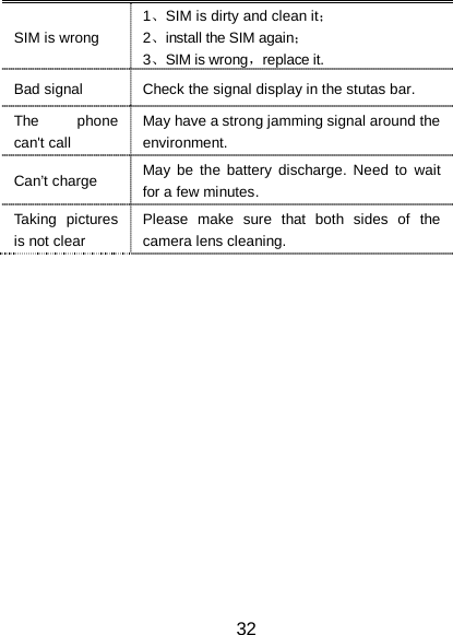 32 SIM is wrong 1、SIM is dirty and clean it； 2、install the SIM again； 3、SIM is wrong，replace it. Bad signal Check the signal display in the stutas bar. The phone can't call May have a strong jamming signal around the environment. Can&rsquo;t charge May be the battery discharge. Need to wait for a few minutes. Taking pictures is not clear Please make sure that both sides of the camera lens cleaning.   