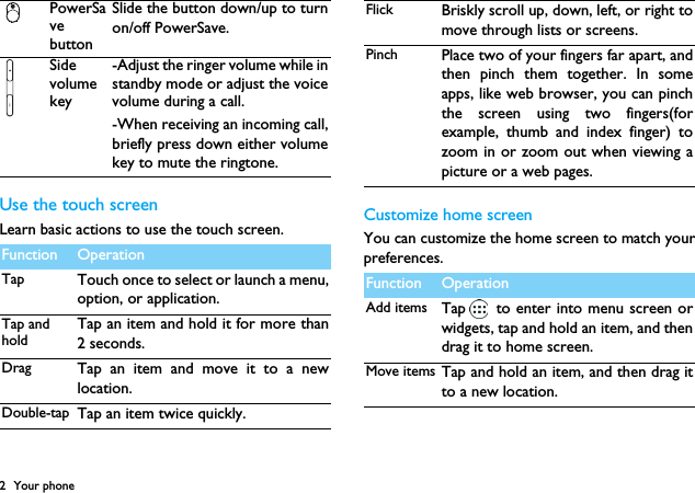 2 Your phoneUse the touch screenLearn basic actions to use the touch screen. Customize home screenYou can customize the home screen to match yourpreferences.PowerSave buttonSlide the button down/up to turnon/off PowerSave.Side volume key-Adjust the ringer volume while instandby mode or adjust the voicevolume during a call.-When receiving an incoming call,briefly press down either volumekey to mute the ringtone.Function OperationTap Touch once to select or launch a menu,option, or application.Tap and holdTap an item and hold it for more than2 seconds.Drag Tap an item and move it to a newlocation.Double-tap Tap an item twice quickly.Flick Briskly scroll up, down, left, or right tomove through lists or screens.Pinch Place two of your fingers far apart, andthen pinch them together. In someapps, like web browser, you can pinchthe screen using two fingers(forexample, thumb and index finger) tozoom in or zoom out when viewing apicture or a web pages.Function OperationAdd items Tap  to enter into menu screen orwidgets, tap and hold an item, and thendrag it to home screen.Move items Tap and hold an item, and then drag itto a new location.