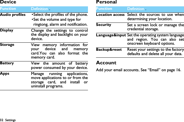 32 SettingsDevice PersonalAccountAdd your email accounts,See &ldquo;Email&rdquo; on page 16.Function Definition .Audio profiles &bull;Select the profiles of the phone.&bull;Set the volume and type for ringtong, alarm and notification.Display Change the settings to controlthe display and backlight on yourdevice.Storage View memory information foryour device and memorycard.You can also format thememory card.Battery View the amount of batterypower consumed by your device.Apps Manage running applications,move applications to or from thestorage card, and install oruninstall programs.Function Definition .Location access Select the sources to use whendetermining your location.Security Set a screen lock or manage thecredential storage.Language&amp;input Set the operating system languageand region. You can also setonscreen keyboard options.Backup&amp;reset Reset your settings to the factorydefaults and delete all your data.