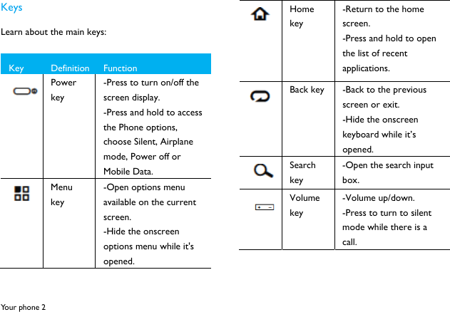  Your phone 2 Keys Learn about the main keys:  Key  Definition  Function  Power key -Press to turn on/off the screen display. -Press and hold to access the Phone options, choose Silent, Airplane mode, Power off or Mobile Data.  Menu key -Open options menu available on the current screen. -Hide the onscreen options menu while it's opened.  Home key -Return to the home screen. -Press and hold to open the list of recent applications.  Back key -Back to the previous screen or exit. -Hide the onscreen keyboard while it&rsquo;s opened.  Search key -Open the search input box.  Volume key -Volume up/down. -Press to turn to silent mode while there is a call.  