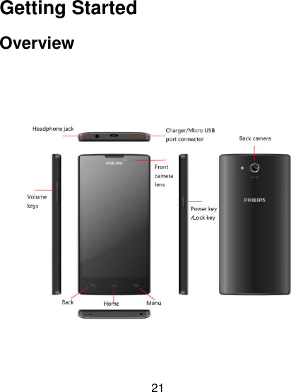 21  Getting Started Overview                      