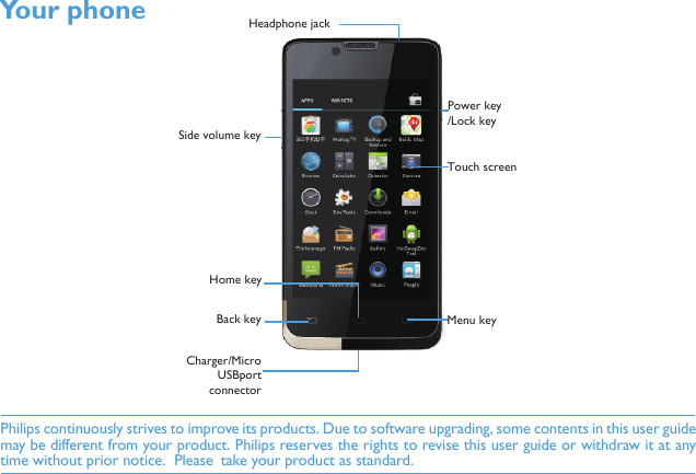 Philips continuously strives to improve its products. Due to software upgrading, some contents in this user guidemay be different from your product. Philips reserves the rights to revise this user guide or withdraw it at anytime without prior notice.  Please  take your product as standard.Your phone Touch screenBack keySide volume keyCharger/MicroUSBportconnectorPower key/Lock keyHome keyMenu keyHeadphone jack