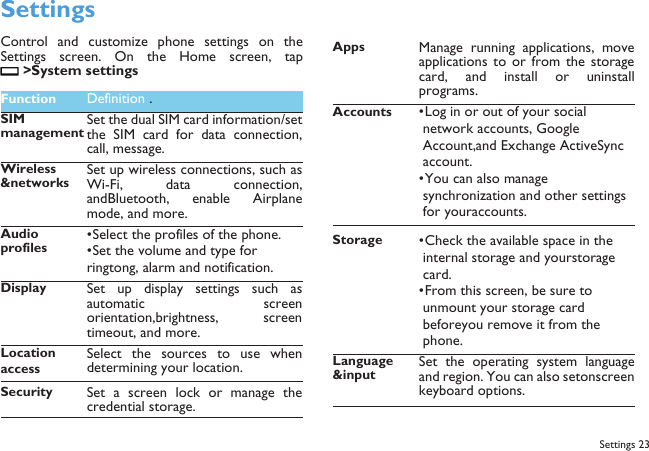  SettingsControl  and  customize  phone  settings  on  theSettings  screen. On the Home  screen,  tap>System settings.Function Definition .SIMmanagementSet the dual SIM card information/setthe  SIM  card  for  data connection,call, message.Wireless &amp;networksSet up wireless connections, such asWi-Fi,  data connection,andBluetooth,  enable  Airplanemode, and more.Audio profiles&bull;Select the profiles of the phone.&bull;Set the volume and type for ringtong, alarm and notification.Display Set up  display settings such  asautomatic  screenorientation,brightness,  screentimeout, and more.LocationaccessSelect  the sources  to  use  whendetermining your location.Security Set  a  screen  lock  or  manage  thecredential storage.AppsManage running applications,  moveapplications  to  or  from  the  storagecard,  and  install  or  uninstallprograms.Accounts   &bull;Log in or out of your social  network accounts, Google  Account,and Exchange ActiveSync  account.&bull;You can also manage  synchronization and other settings  for youraccounts.Storage &bull;Check the available space in the  internal storage and yourstorage  card.&bull;From this screen, be sure to  unmount your storage card  beforeyou remove it from the  phone.Language &amp;inputSet  the  operating  system  languageand region. You can also setonscreenkeyboard options.Settings 23