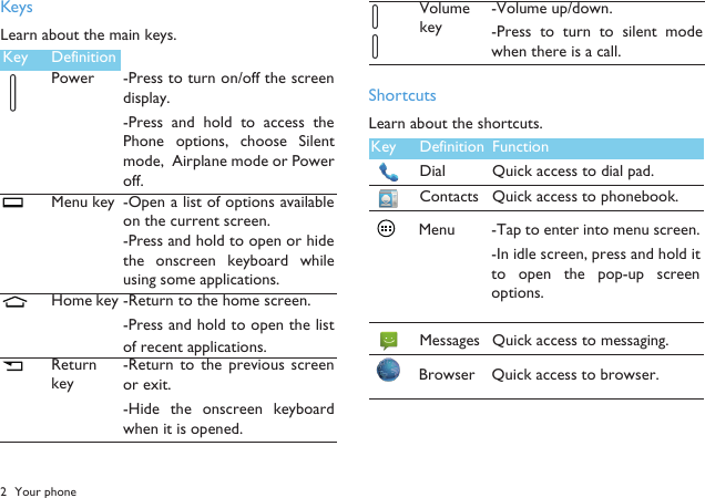 2 Your phoneKeysLearn about the main keys.ShortcutsLearn about the shortcuts.Key Definition FunctionPower -Press to turn on/off the screendisplay.-Press  and  hold to access thePhone options,  choose  Silentmode,  Airplane mode or Poweroff.Menu key-Open a list of options availableon the current screen.-Press and hold to open or hidethe onscreen keyboard  whileusing some applications. Home key-Return to the home screen.-Press and hold to open the listof recent applications.Return key-Return  to  the  previous  screenor exit.-Hide  the  onscreen keyboardwhen it is opened.Key Definition FunctionMessages Quick access to messaging.Dial Quick access to dial pad.ContactsQuick access to phonebook.Menu-Tap to enter into menu screen.-In idle screen, press and hold itto  open  the  pop-up  screenoptions.Volume key-Volume up/down.-Press  to  turn  to  silent  modewhen there is a call.Browser  Quick access to browser.