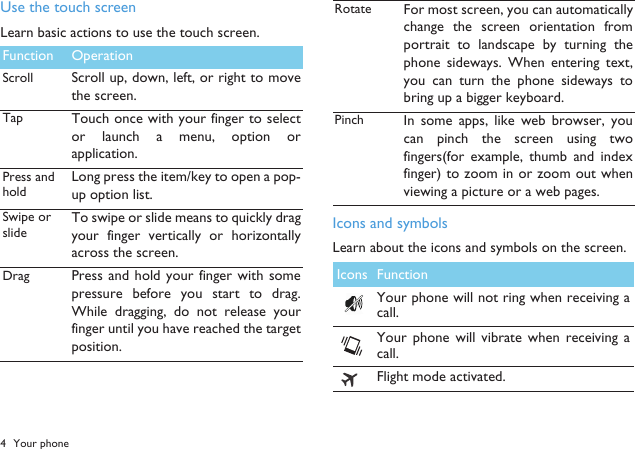 4 Your phoneUse the touch screenLearn basic actions to use the touch screen.Icons and symbolsLearn about the icons and symbols on the screen.Function OperationScrollScroll up, down, left, or right to movethe screen.TapTouch once with your finger to selector launch  a  menu,  option  orapplication.Press and holdLong press the item/key to open a pop-up option list. Swipe or slideTo swipe or slide means to quickly dragyour  finger  vertically  or  horizontallyacross the screen.Drag Press and hold your finger  with somepressure before  you  start to  drag.While  dragging,  do  not  release  yourfinger until you have reached the targetposition.Rotate For most screen, you can automaticallychange the screen  orientation fromportrait to  landscape by turning  thephone  sideways.  When entering text,you  can turn the  phone sideways  tobring up a bigger keyboard.Pinch In  some  apps,  like  web  browser,  youcan  pinch  the  screen  using  twofingers(for  example,  thumb  and  indexfinger) to zoom in or zoom out whenviewing a picture or a web pages.Icons FunctionYour phone will not ring when receiving acall. Your  phone  will  vibrate  when receiving  acall.Flight mode activated.