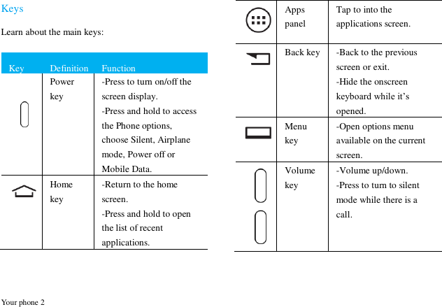  Your phone 2 Keys Learn about the main keys:  Key  Definition  Function        Power key -Press to turn on/off the screen display. -Press and hold to access the Phone options, choose Silent, Airplane mode, Power off or Mobile Data.  Home key    -Return to the home screen. -Press and hold to open the list of recent applications.  Apps panel Tap to into the applications screen.  Back key  -Back to the previous screen or exit. -Hide the onscreen keyboard while it‟s opened.  Menu key -Open options menu available on the current screen.     Volume key -Volume up/down. -Press to turn to silent mode while there is a call.  