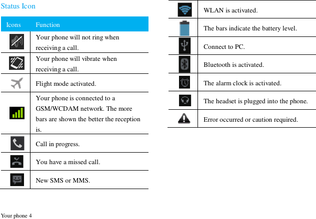  Your phone 4 Status Icon Icons  Function  Your phone will not ring when receiving a call.  Your phone will vibrate when receiving a call.  Flight mode activated.  Your phone is connected to a GSM/WCDAM network. The more bars are shown the better the reception is.  Call in progress.  You have a missed call.  New SMS or MMS.  WLAN is activated.  The bars indicate the battery level.  Connect to PC.  Bluetooth is activated.  The alarm clock is activated.  The headset is plugged into the phone.  Error occurred or caution required. 