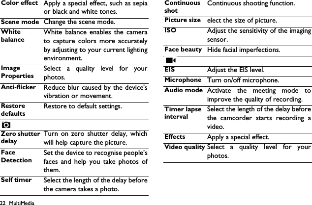 22 MultiMediaColor effect Apply a special effect, such as sepiaor black and white tones.Scene mode Change the scene mode.White balanceWhite balance enables the camerato capture colors more accuratelyby adjusting to your current lightingenvironment.Image PropertiesSelect a quality level for yourphotos.Anti-flicker Reduce blur caused by the device'svibration or movement.Restore defaultsRestore to default settings.Zero shutter delayTurn on zero shutter delay, whichwill help capture the picture.Face DetectionSet the device to recognise people&rsquo;sfaces and help you take photos ofthem.Self timer Select the length of the delay beforethe camera takes a photo.Continuous shotContinuous shooting function.Picture size elect the size of picture.ISO Adjust the sensitivity of the imagingsensor.Face beauty Hide facial imperfections.EIS Adjust the EIS level.Microphone Turn on/off microphone.Audio mode Activate the meeting mode toimprove the quality of recording.Timer lapse intervalSelect the length of the delay beforethe camcorder starts recording avideo.Effects Apply a special effect.Video quality Select a quality level for yourphotos.