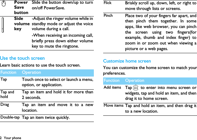 2 Your phoneUse the touch screenLearn basic actions to use the touch screen. Customize home screenYou can customize the home screen to match yourpreferences.PowerSave buttonSlide the button down/up to turnon/off PowerSave.Side volume key-Adjust the ringer volume while instandby mode or adjust the voicevolume during a call.-When receiving an incoming call,briefly press down either volumekey to mute the ringtone.Function OperationTap Touch once to select or launch a menu,option, or application.Tap and holdTap an item and hold it for more than2 seconds.Drag Tap an item and move it to a newlocation.Double-tap Tap an item twice quickly.Flick Briskly scroll up, down, left, or right tomove through lists or screens.Pinch Place two of your fingers far apart, andthen pinch them together. In someapps, like web browser, you can pinchthe screen using two fingers(forexample, thumb and index finger) tozoom in or zoom out when viewing apicture or a web pages.Function OperationAdd items Tap  to enter into menu screen orwidgets, tap and hold an item, and thendrag it to home screen.Move items Tap and hold an item, and then drag itto a new location.