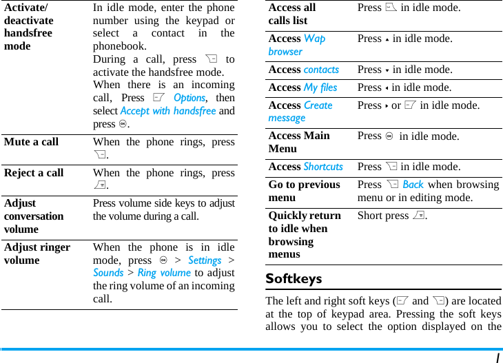 1SoftkeysThe left and right soft keys (L and R) are locatedat the top of keypad area. Pressing the soft keysallows you to select the option displayed on theActivate/deactivate handsfree modeIn idle mode, enter the phonenumber using the keypad orselect a contact in thephonebook.During a call, press R toactivate the handsfree mode.When there is an incomingcall, Press L Options, thenselect Accept with handsfree andpress ,.Mute a call When the phone rings, pressR.Reject a call When the phone rings, press).Adjust conversation volumePress volume side keys to adjustthe volume during a call.Adjust ringer volume When the phone is in idlemode, press , > Settings >Sounds > Ring volume to adjustthe ring volume of an incomingcall.Access all calls list Press ( in idle mode.Access Wap browserPress + in idle mode.Access contacts Press - in idle mode.Access My files Press < in idle mode.Access Create messagePress > or L in idle mode.Access Main Menu Press ,  in idle mode.Access Shortcuts Press R in idle mode.Go to previous menu Press R Back when browsingmenu or in editing mode.Quickly return to idle when browsing menusShort press ).