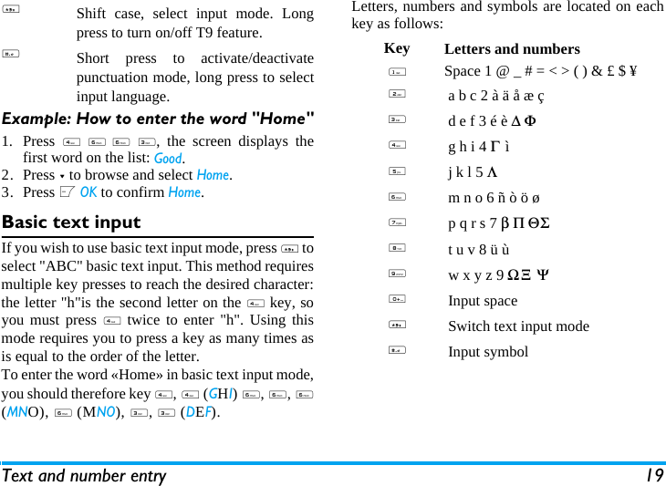 Text and number entry 19Example: How to enter the word "Home"1. Press 4 6&deg;6 3, the screen displays thefirst word on the list: Good.2. Press - to browse and select Home.3. Press L OK to confirm Home.Basic text inputIf you wish to use basic text input mode, press * toselect "ABC" basic text input. This method requiresmultiple key presses to reach the desired character:the letter "h"is the second letter on the 4 key, soyou must press 4 twice to enter "h". Using thismode requires you to press a key as many times asis equal to the order of the letter.To enter the word &laquo;Home&raquo; in basic text input mode,you should therefore key 4, 4 (GHI) 6, 6, 6(MNO), 6 (MNO), 3, 3 (DEF).Letters, numbers and symbols are located on eachkey as follows:*Shift case, select input mode. Longpress to turn on/off T9 feature.#Short press to activate/deactivatepunctuation mode, long press to selectinput language.Key Letters and numbers1Space 1 @ _ # = < > ( ) &amp; &pound; $ &yen; 2a b c 2 &agrave; &auml; &aring; &aelig; &ccedil;3d e f 3 &eacute; &egrave; ∆ &Phi;4g h i 4 &Gamma; &igrave;5j k l 5 &Lambda;6m n o 6 &ntilde; &ograve; &ouml; &oslash;7p q r s 7 &beta; &Pi; &Theta; &Sigma;8t u v 8 &uuml; &ugrave;9w x y z 9 Ω &Xi; &Psi;0Input space*Switch text input mode#Input symbol