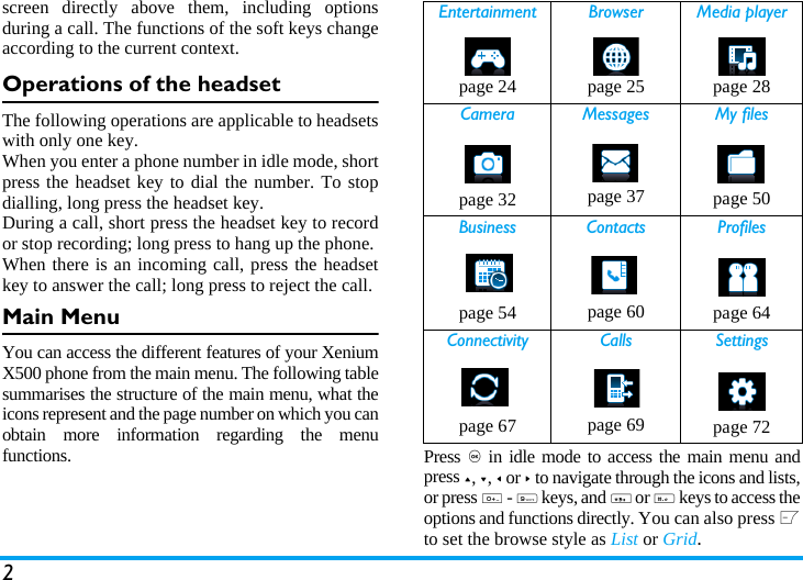 2screen directly above them, including optionsduring a call. The functions of the soft keys changeaccording to the current context. Operations of the headsetThe following operations are applicable to headsetswith only one key. When you enter a phone number in idle mode, shortpress the headset key to dial the number. To stopdialling, long press the headset key. During a call, short press the headset key to recordor stop recording; long press to hang up the phone. When there is an incoming call, press the headsetkey to answer the call; long press to reject the call. Main MenuYou can access the different features of your XeniumX500 phone from the main menu. The following tablesummarises the structure of the main menu, what theicons represent and the page number on which you canobtain more information regarding the menufunctions. Press , in idle mode to access the main menu andpress +, -, < or > to navigate through the icons and lists,or press 0 - 9 keys, and * or # keys to access theoptions and functions directly. You can also press Lto set the browse style as List or Grid.Entertainment Browser Media playerpage 24 page 25 page 28Camera Messages My filespage 32 page 37 page 50Business Contacts Profilespage 54 page 60 page 64Connectivity Calls Settingspage 67 page 69 page 72