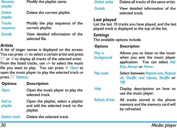 30 Media playerArtistsA list of singer names is displayed on the screen.You can press +/- to select a certain artist and pressL or , to display all tracks of the selected artist.From the listed tracks, use +/- to select the musicfile you want to play.  You can press , Open toopen the music player to play the selected track orpress L Options. Last playedList the last 10 tracks you have played, and the lastplayed track is displayed at the top of the list.SettingsThe available options include: Rename playlistModify the playlist name.Delete playlistDelete the current playlist.Tracks sequenceModify the play sequence of thecurrent playlist.Details View detailed information of theselected file.Options DescriptionOpen Open the music player to play theselected track.Add to playlistOpen the playlist, select a playlistand add the selected track to theplaylist.Delete track Delete the selected track.Delete artist Delete all tracks of the same artist.Details View detailed information of theselected track.Options DescriptionPlay in backgroundAllows you to listen to the musicwhen you exit the music playerapplication.  You can select Askfirst, Always or Never.Play modeSelect between Repeat one, Repeatall,  Shuffle and repeat,  Shuffle orOff.HelpDisplay descriptions on how touse the music player.Refresh all listsAll tracks stored in the phonememory and the memory card willbe refreshed.