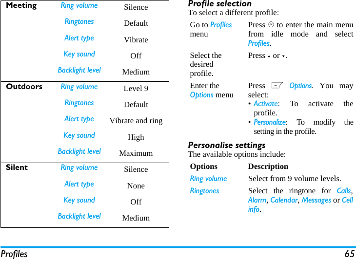 Profiles 65Profile selectionTo select a different profile:Personalise settingsThe available options include:Meeting Ring volume SilenceRingtones DefaultAlert type VibrateKey sound OffBacklight level MediumOutdoors Ring volume Level 9Ringtones DefaultAlert type Vibrate and ringKey sound HighBacklight level MaximumSilent Ring volume SilenceAlert type NoneKey sound OffBacklight level MediumGo to Profiles menu Press , to enter the main menufrom idle mode and selectProfiles. Select the desired profile.Press + or -.Enter the Options menu Press L Options. You mayselect:&bull;Activate: To activate theprofile.&bull;Personalize: To modify thesetting in the profile.Options DescriptionRing volume Select from 9 volume levels.Ringtones Select the ringtone for Calls,Alarm, Calendar, Messages or Cellinfo.