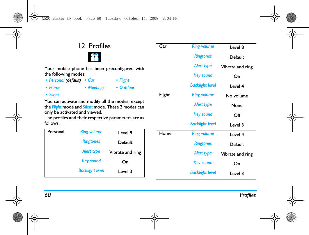 60 Profiles12. ProfilesYour mobile phone has been preconfigured withthe following modes: You can activate and modify all the modes, exceptthe Flight mode and Silent mode. These 2 modes canonly be activated and viewed.The profiles and their respective parameters are asfollows:&bull;Personal (default) &bull; Car &bull; Flight &bull; Home &bull; Meetings &bull; Outdoor&bull; SilentPersonal Ring volume Level 9Ringtones DefaultAlert type Vibrate and ringKey sound OnBacklight level Level 3Car Ring volume Level 8Ringtones DefaultAlert type Vibrate and ringKey sound OnBacklight level Level 4Flight Ring volume No volumeAlert type NoneKey sound OffBacklight level Level 3Home Ring volume Level 4Ringtones DefaultAlert type Vibrate and ringKey sound OnBacklight level Level 3X520_Master_EN.book  Page 60  Tuesday, October 14, 2008  2:04 PM