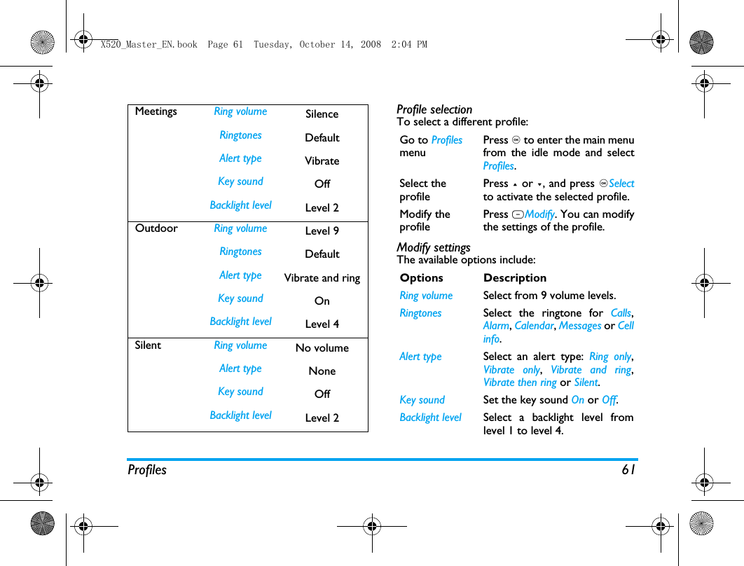 Profiles 61Profile selectionTo select a different profile:Modify settingsThe available options include:Meetings Ring volume SilenceRingtones DefaultAlert type VibrateKey sound OffBacklight level Level 2Outdoor Ring volume Level 9Ringtones DefaultAlert type Vibrate and ringKey sound OnBacklight level Level 4Silent Ring volume No volumeAlert type NoneKey sound OffBacklight level Level 2Go to Profiles menuPress , to enter the main menufrom the idle mode and selectProfiles. Select the profilePress + or -, and press ,Selectto activate the selected profile.Modify the profilePress LModify. You can modifythe settings of the profile.Options DescriptionRing volume Select from 9 volume levels.Ringtones Select the ringtone for Calls,Alarm, Calendar, Messages or Cellinfo.Alert type Select an alert type: Ring only,Vibrate only,  Vibrate and ring,Vibrate then ring or Silent.Key sound Set the key sound On or Off.Backlight level Select a backlight level fromlevel 1 to level 4.X520_Master_EN.book  Page 61  Tuesday, October 14, 2008  2:04 PM
