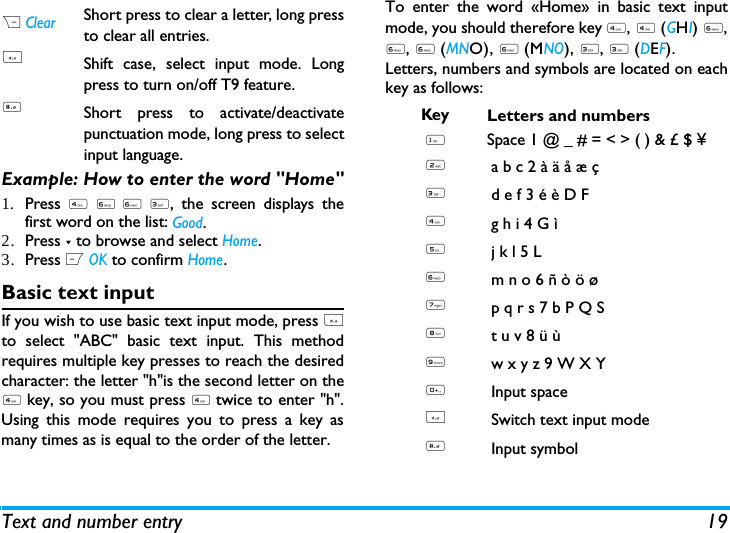 Text and number entry 19Example: How to enter the word "Home"1. Press 4 6&deg;6 3, the screen displays thefirst word on the list: Good.2. Press - to browse and select Home.3. Press L OK to confirm Home.Basic text inputIf you wish to use basic text input mode, press *to select "ABC" basic text input. This methodrequires multiple key presses to reach the desiredcharacter: the letter "h"is the second letter on the4 key, so you must press 4 twice to enter "h".Using this mode requires you to press a key asmany times as is equal to the order of the letter.To enter the word &laquo;Home&raquo; in basic text inputmode, you should therefore key 4, 4 (GHI) 6,6, 6 (MNO), 6 (MNO), 3, 3 (DEF).Letters, numbers and symbols are located on eachkey as follows:R ClearShort press to clear a letter, long pressto clear all entries.*Shift case, select input mode. Longpress to turn on/off T9 feature.#Short press to activate/deactivatepunctuation mode, long press to selectinput language.Key Letters and numbers1Space 1 @ _ # = < > ( ) &amp; &pound; $ &yen; 2a b c 2 &agrave; &auml; &aring; &aelig; &ccedil;3d e f 3 &eacute; &egrave; D F4g h i 4 G &igrave;5j k l 5 L6m n o 6 &ntilde; &ograve; &ouml; &oslash;7p q r s 7 b P Q S8t u v 8 &uuml; &ugrave;9w x y z 9 W X Y0Input space*Switch text input mode#Input symbol