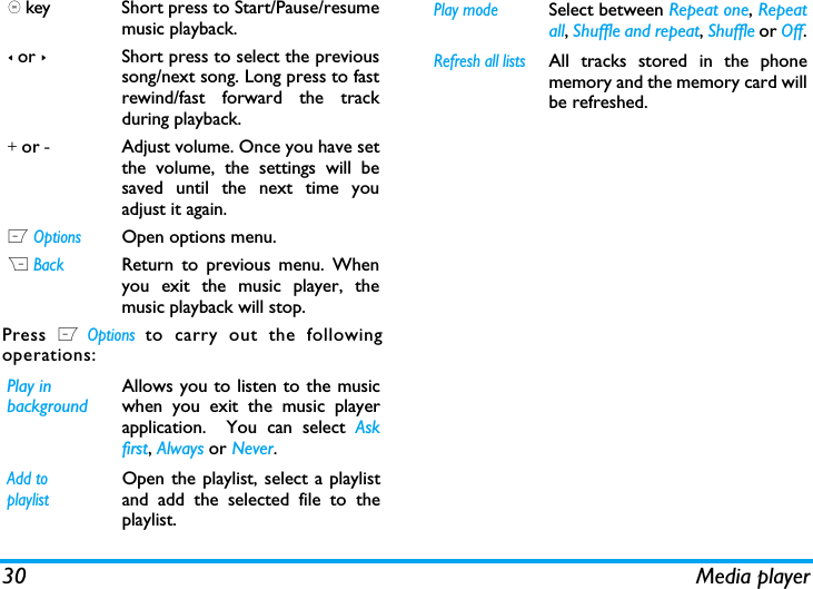 30 Media playerPress L Options to carry out the followingoperations:, key Short press to Start/Pause/resumemusic playback.< or >Short press to select the previoussong/next song. Long press to fastrewind/fast forward the trackduring playback. + or - Adjust volume. Once you have setthe volume, the settings will besaved until the next time youadjust it again. L OptionsOpen options menu.R BackReturn to previous menu. Whenyou exit the music player, themusic playback will stop.Play in backgroundAllows you to listen to the musicwhen you exit the music playerapplication.  You can select Askfirst, Always or Never.Add to playlistOpen the playlist, select a playlistand add the selected file to theplaylist.Play modeSelect between Repeat one, Repeatall, Shuffle and repeat, Shuffle or Off.Refresh all listsAll tracks stored in the phonememory and the memory card willbe refreshed.