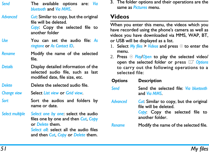 51 My files3. The folder options and their operations are thesame as Pictures menu.VideosWhen you enter this menu, the videos which youhave recorded using the phone's camera as well asvideos you have downloaded via MMS, WAP, BT,or USB will be displayed as a list.1. Select My files > Videos and press , to enter themenu.2. Press , Play/Open to play the selected video/open the selected folder or press L Optionsto carry out the following operations to aselected file:SendThe available options are: Viabluetooth and Via MMS.Advanced Cut: Similar to copy, but the originalfile will be deleted.Copy: Copy the selected file toanother folderUseYou can set the audio file: Asringtone or As Contact ID. RenameModify the name of the selectedfile.DetailsDisplay detailed information of theselected audio file, such as lastmodified date, file size, etc. DeleteDelete the selected audio file.Change viewSelect List view or Grid view.SortSort the audios and folders byname or date.Select multipleSelect one by one: select the audiofiles one by one and then Cut, Copyor Delete them.Select all: select all the audio filesand then Cut, Copy or Delete them.Options DescriptionSendSend the selected file: Via bluetoothand Via MMS.Advanced Cut: Similar to copy, but the originalfile will be deleted.Copy: Copy the selected file toanother folder.RenameModify the name of the selected file.