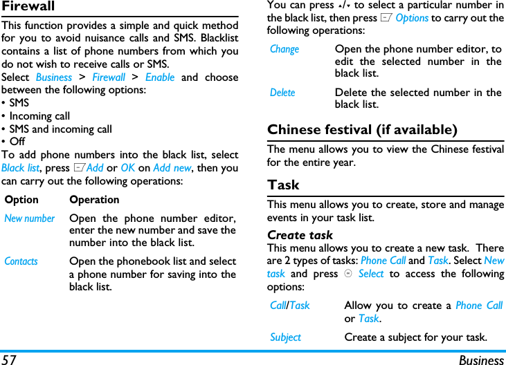 57 BusinessFirewallThis function provides a simple and quick methodfor you to avoid nuisance calls and SMS. Blacklistcontains a list of phone numbers from which youdo not wish to receive calls or SMS.Select  Business > Firewall > Enable and choosebetween the following options:&bull;SMS &bull; Incoming call &bull;SMS and incoming call&bull;OffTo add phone numbers into the black list, selectBlack list, press LAdd or OK on Add new, then youcan carry out the following operations:You can press +/- to select a particular number inthe black list, then press L Options to carry out thefollowing operations:Chinese festival (if available)The menu allows you to view the Chinese festivalfor the entire year.Task This menu allows you to create, store and manageevents in your task list.    Create taskThis menu allows you to create a new task.  Thereare 2 types of tasks: Phone Call and Task. Select Newtask  and press , Select to access the followingoptions:Option OperationNew numberOpen the phone number editor,enter the new number and save thenumber into the black list.ContactsOpen the phonebook list and selecta phone number for saving into theblack list.ChangeOpen the phone number editor, toedit the selected number in theblack list.DeleteDelete the selected number in theblack list.Call/Task Allow you to create a Phone Callor Task. Subject Create a subject for your task.
