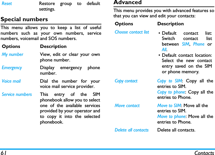 61 ContactsSpecial numbersThis menu allows you to keep a list of usefulnumbers such as your own numbers, servicenumbers, voicemail and SOS numbers.AdvancedThis menu provides you with advanced features sothat you can view and edit your contacts:Reset Restore group to defaultsettings.Options DescriptionMy number View, edit or clear your ownphone number.Emergency Display emergency phonenumber.Voice mail  Dial the number for yourvoice mail service provider.Service numbers This entry of the SIMphonebook allow you to selectone of the available servicesprovided by your operator andto copy it into the selectedphonebook.Options DescriptionChoose contact list &bull;Default contact list:Switch contact listbetween  SIM,  Phone orAll.&bull; Default contact location:Select the new contactentry saved on the SIMor phone memory.Copy contact  Copy to SIM: Copy all theentries to SIM.Copy to phone: Copy all theentries to Phone.Move contact Move to SIM: Move all the entries to SIM. Move to phone: Move all theentries to Phone.Delete all contacts Delete all contacts.