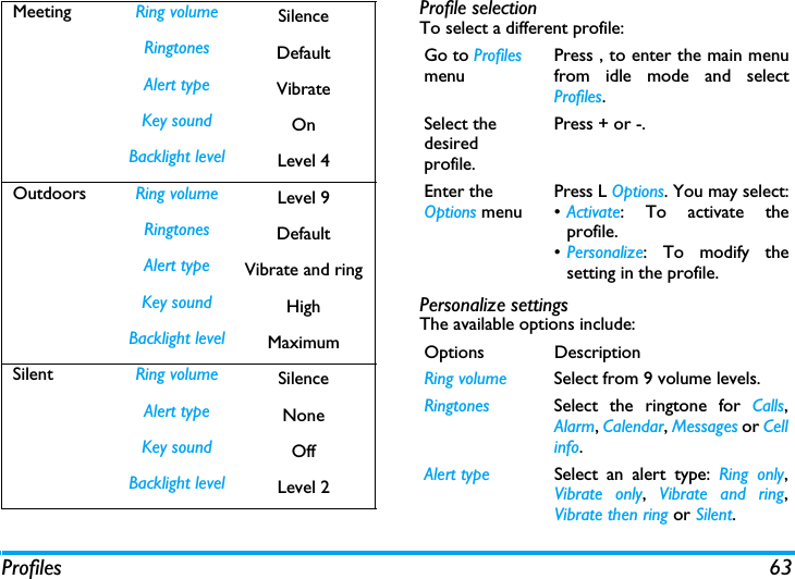 Profiles 63Profile selectionTo select a different profile:Personalize settingsThe available options include:Meeting Ring volume SilenceRingtones DefaultAlert type VibrateKey sound OnBacklight level Level 4Outdoors Ring volume Level 9Ringtones DefaultAlert type Vibrate and ringKey sound HighBacklight level MaximumSilent Ring volume SilenceAlert type NoneKey sound OffBacklight level Level 2Go to Profiles menuPress , to enter the main menufrom idle mode and selectProfiles. Select the desired profile.Press + or -.Enter the Options menuPress L Options. You may select:&bull;Activate: To activate theprofile.&bull;Personalize: To modify thesetting in the profile.Options DescriptionRing volume Select from 9 volume levels.Ringtones Select the ringtone for Calls,Alarm, Calendar, Messages or Cellinfo.Alert type Select an alert type: Ring only,Vibrate only,  Vibrate and ring,Vibrate then ring or Silent.