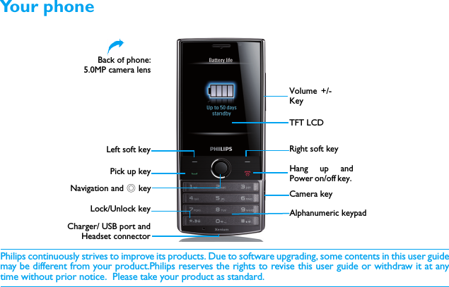 Philips continuously strives to improve its products. Due to software upgrading, some contents in this user guidemay be different from your product.Philips reserves the rights to revise this user guide or withdraw it at anytime without prior notice.  Please take your product as standard.TFT LCD Right soft keyHang up andPower on/off key. Volume +/-KeyLeft soft keyCamera keyBack of phone:5.0MP camera lensCharger/ USB port andHeadset connector   Pick up keyNavigation and , keyAlphanumeric keypadLock/Unlock keyYour phone